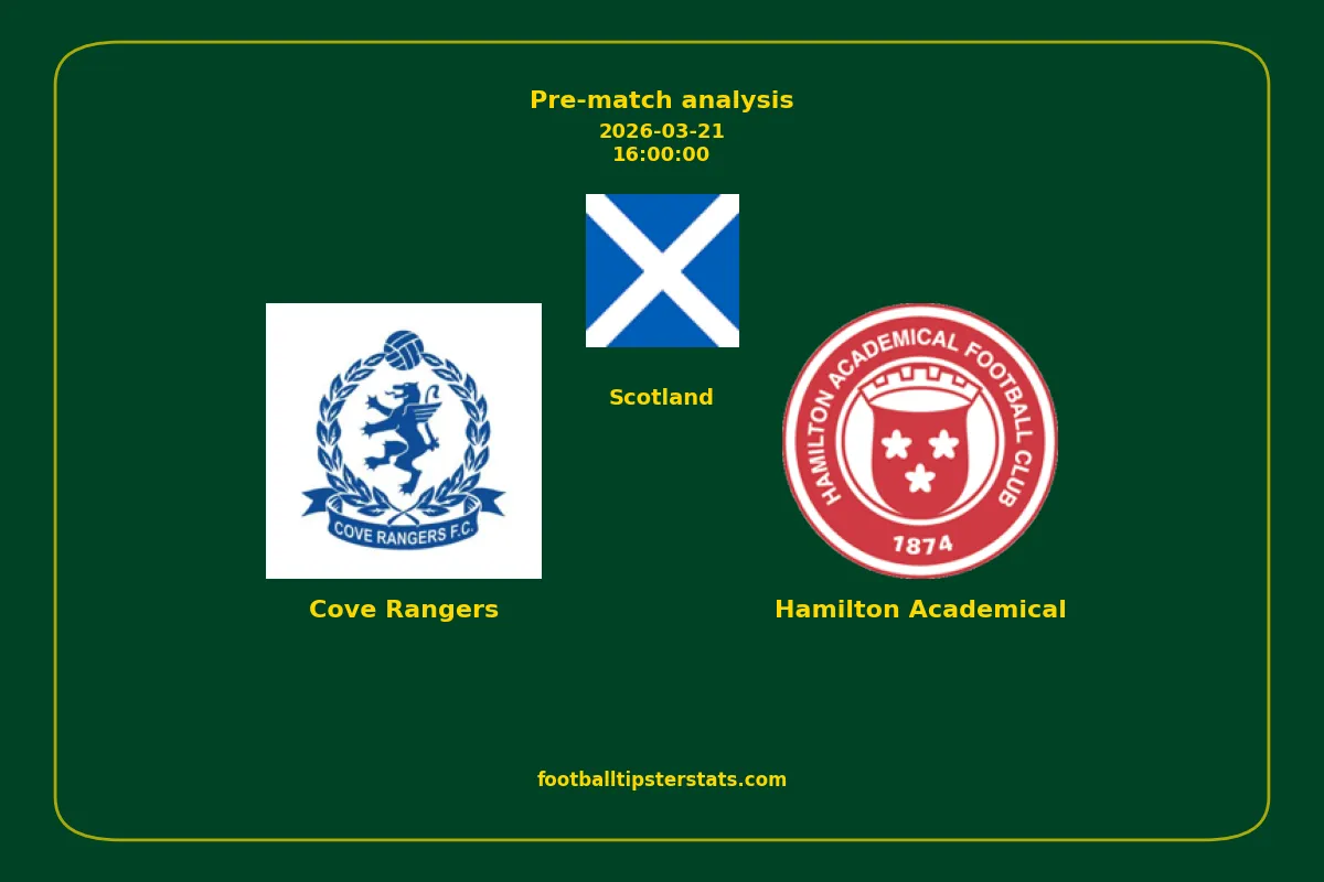 Pre-match analysis: Cove Rangers vs Hamilton Academical on 2026-03-21